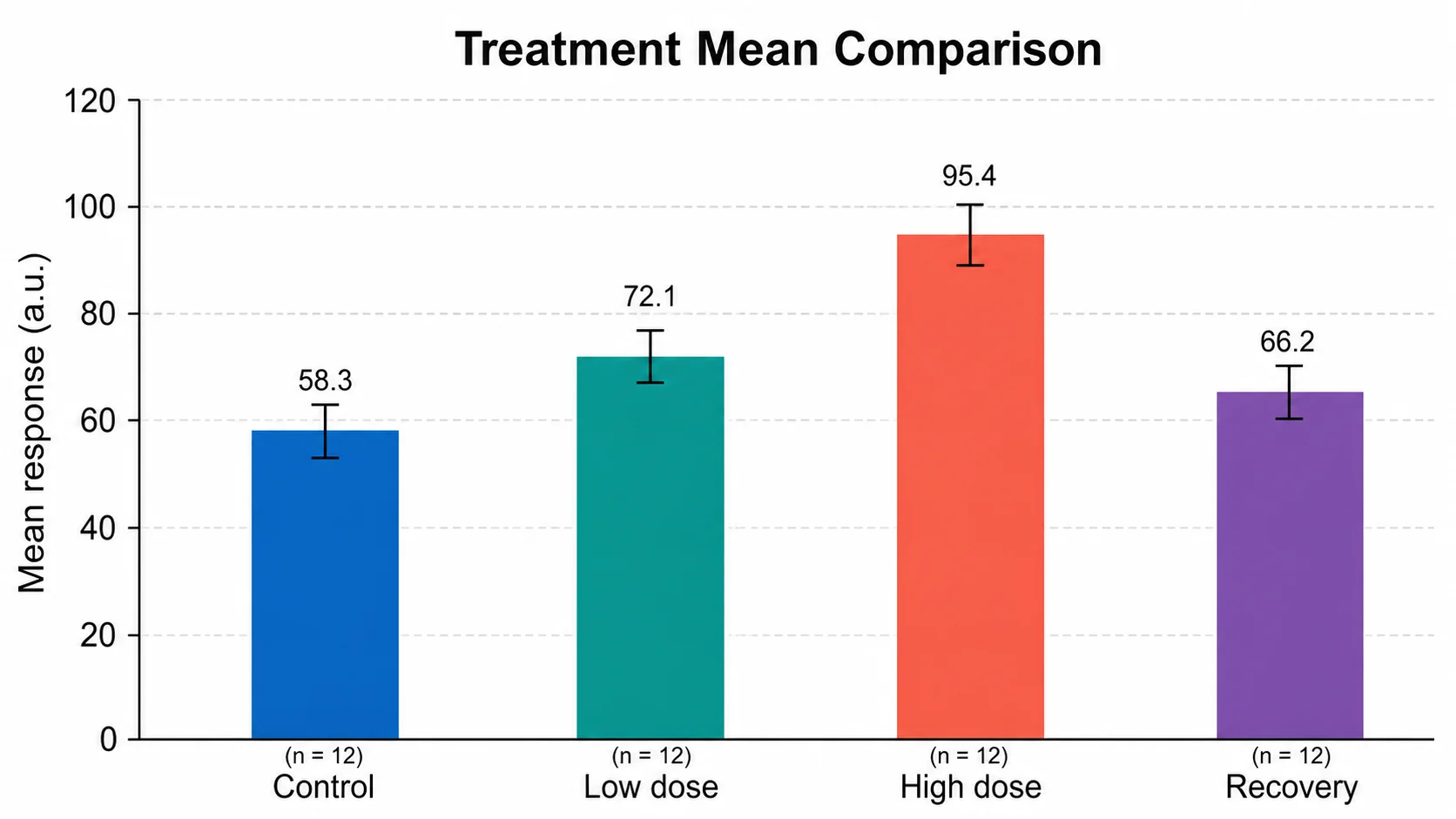 Bar Chart Generator scientific chart example