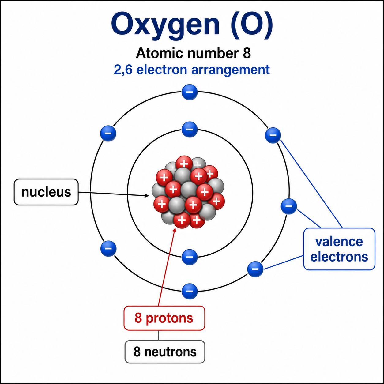 Bohr Model Maker preview