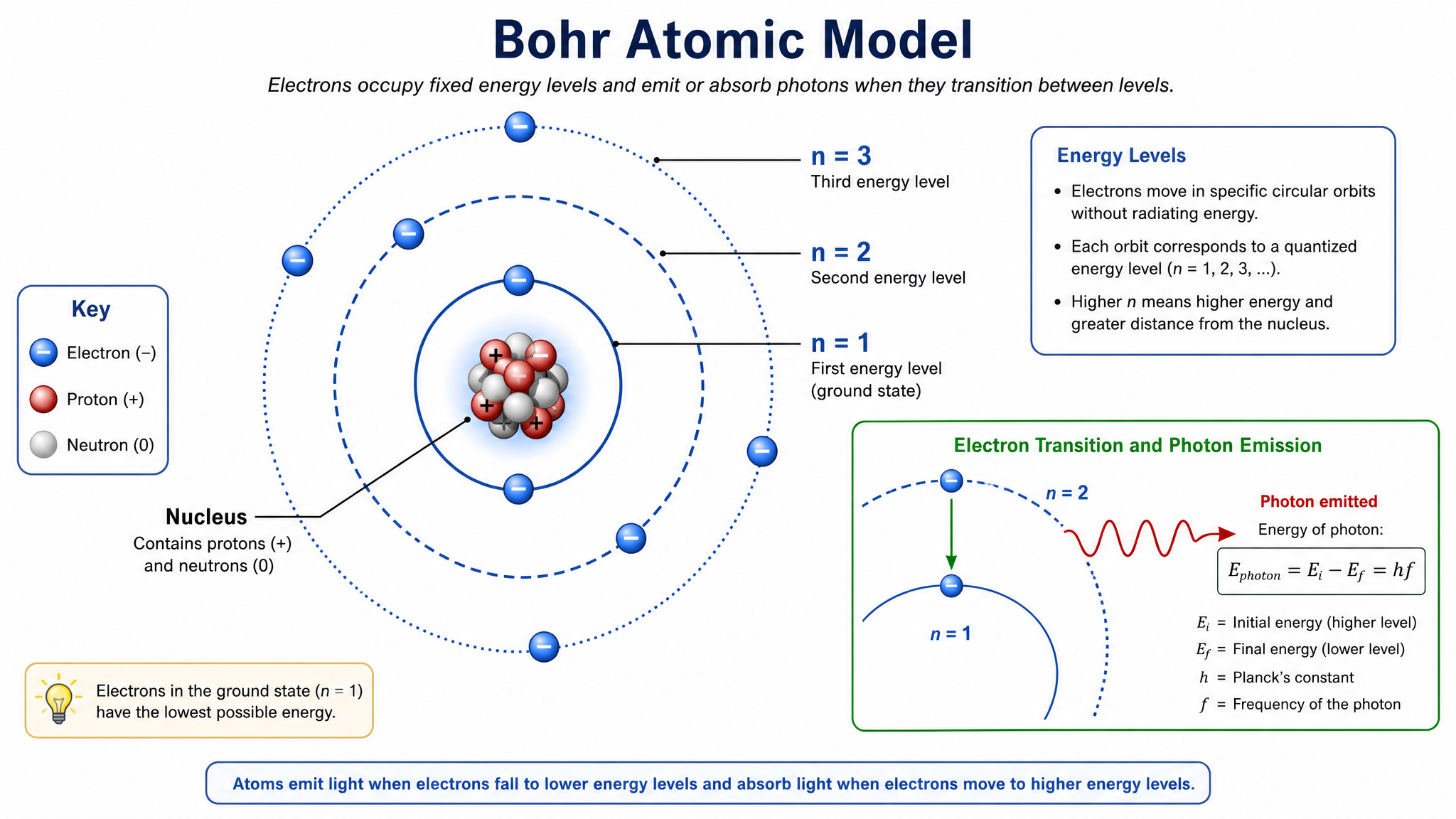 Chemistry Diagram Generator