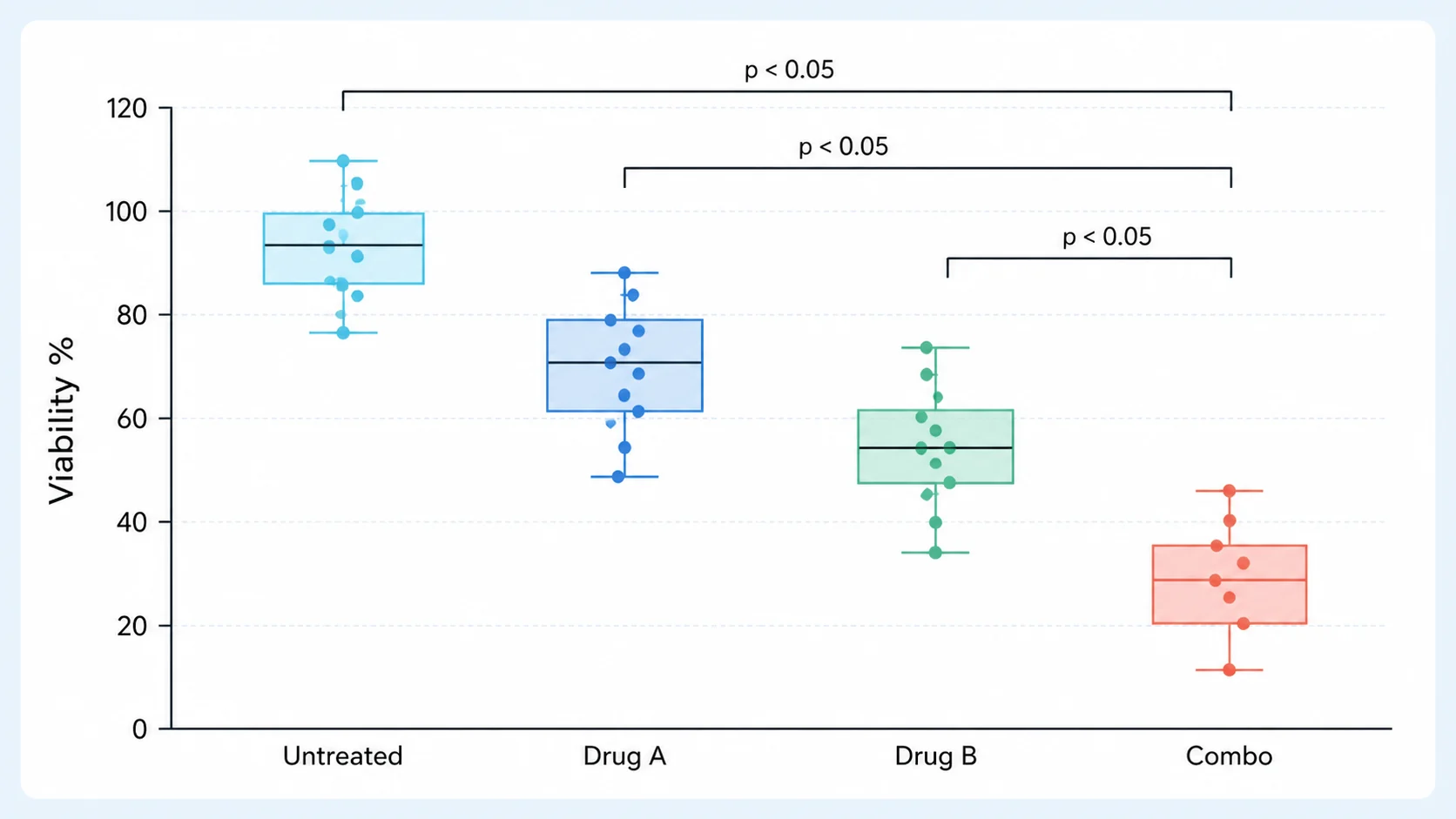 Zellviabilität Boxplot example preview