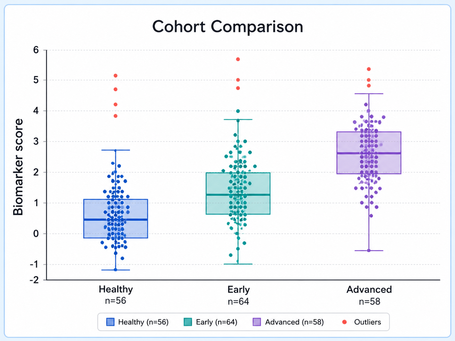 Box Plot Generator: Cohort Comparison scientific chart example
