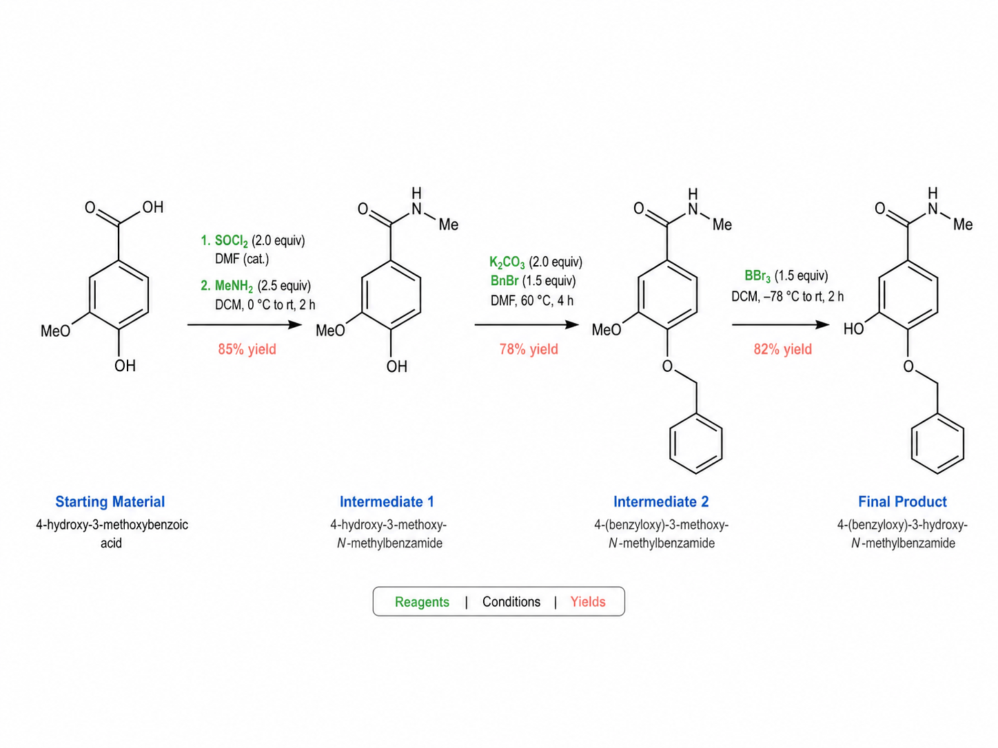 Multi-step synthesis scheme with starting material, intermediates, reagents, conditions, yields, and final product