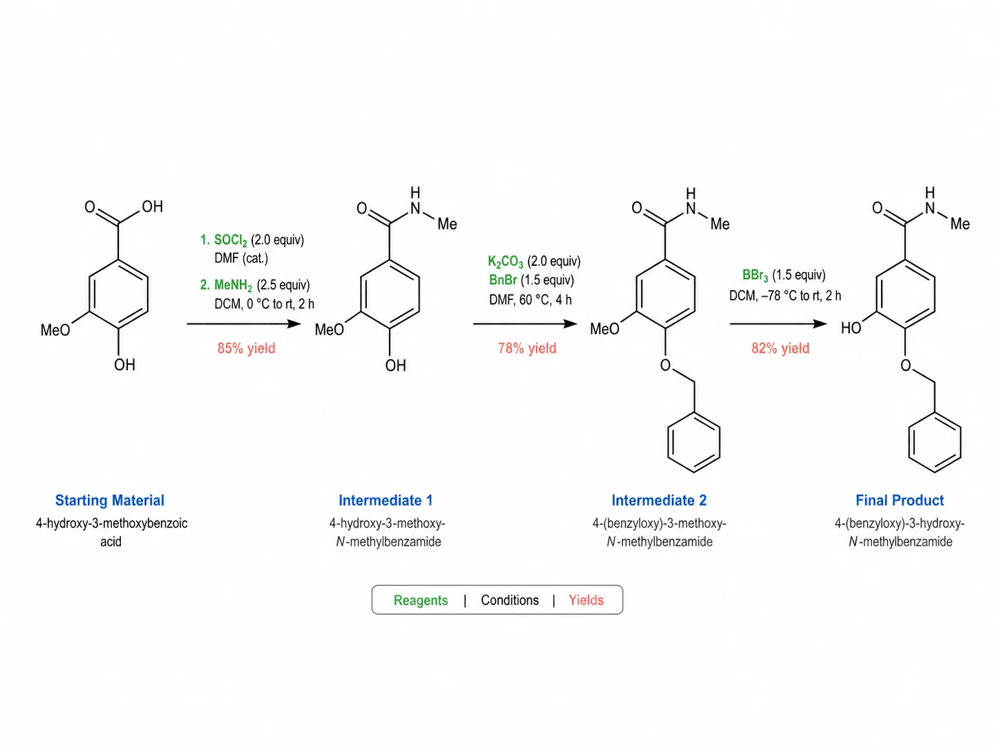 Mehrstufiges Syntheseschema mit Ausgangsstoff, Zwischenprodukten, Reagenzien, Reaktionsbedingungen, Ausbeuten und Endprodukt