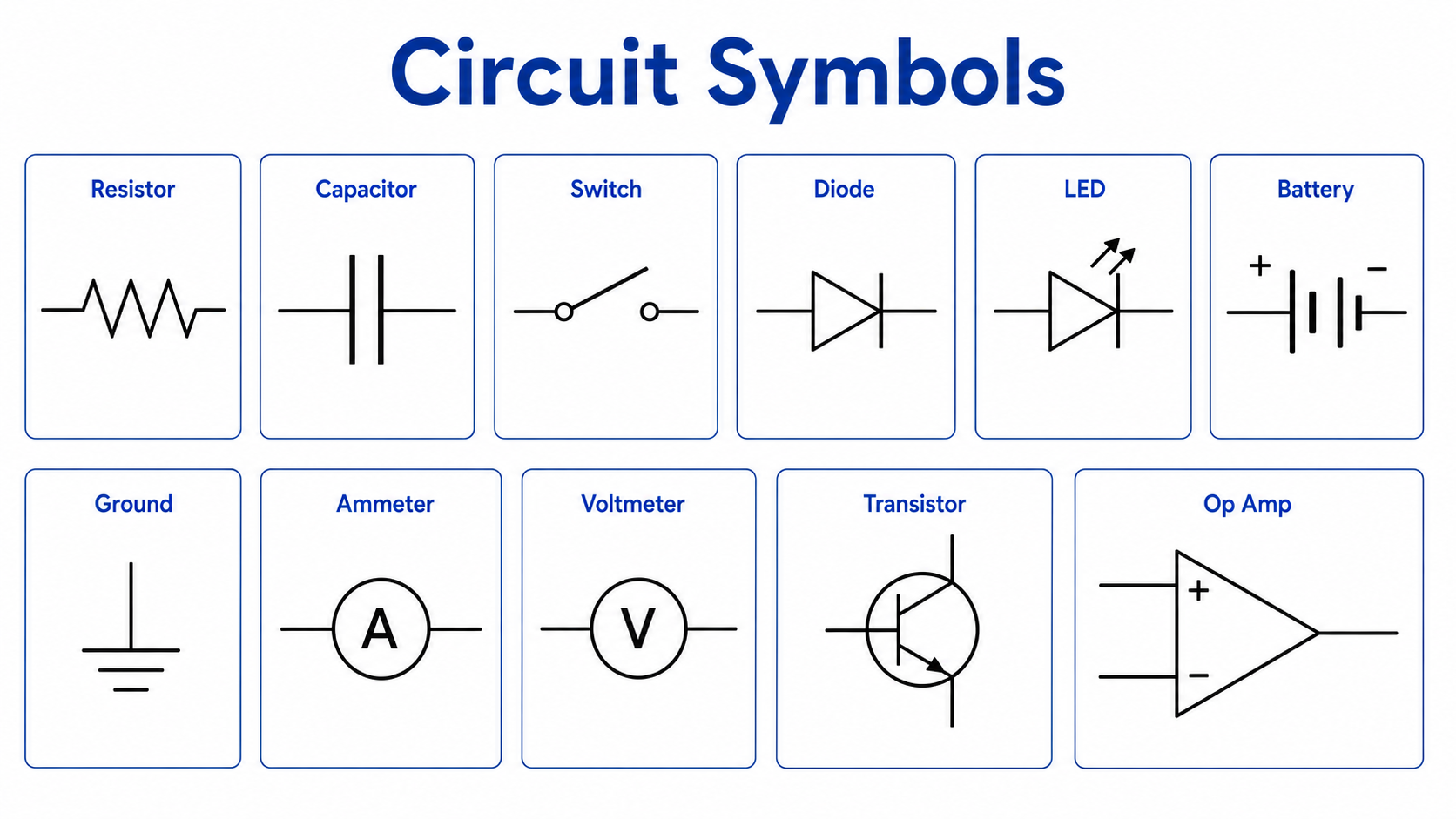 Circuit symbols chart with labeled battery, resistor, capacitor, LED, diode, switch, ground, meters, and wire junction