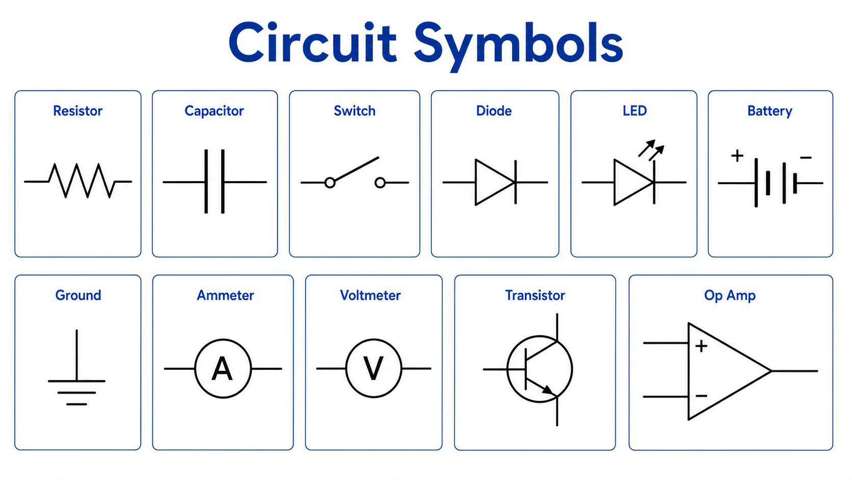 Übersicht der Schaltsymbole mit beschrifteter Batterie, Widerstand, Kondensator, LED, Diode, Schalter, Masse, Messgeräten und Leitungsknoten