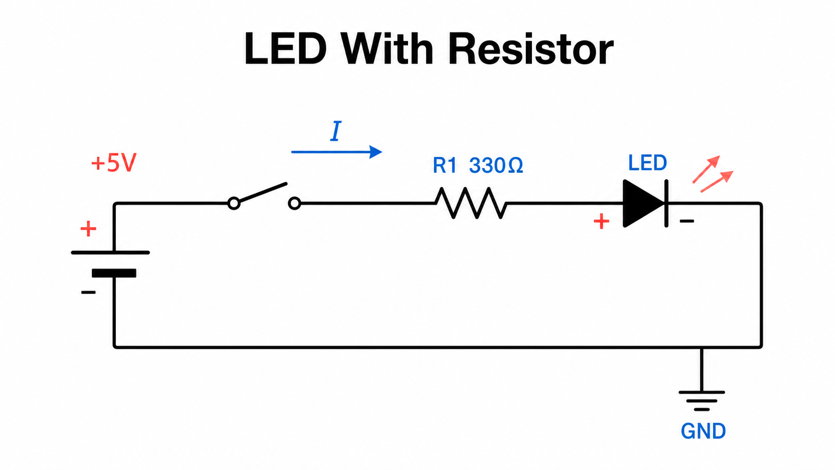 LED circuit diagram with battery, switch, current limiting resistor, polarity marks, and current direction labels