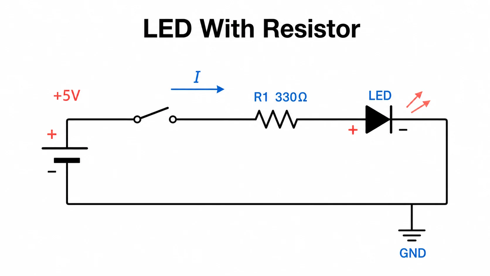 LED-Schaltplan mit Batterie, Schalter, strombegrenzendem Vorwiderstand, Polaritätsmarkierungen und Angaben zur Stromrichtung