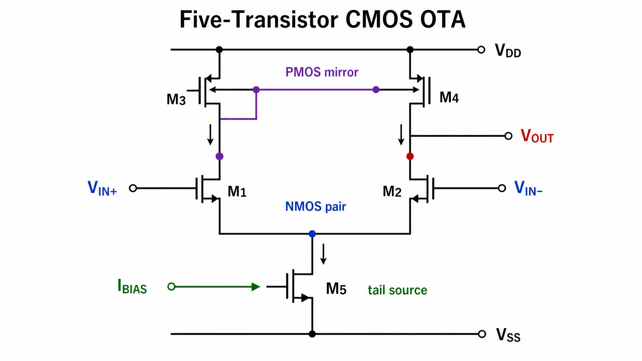 Circuit Diagram Maker