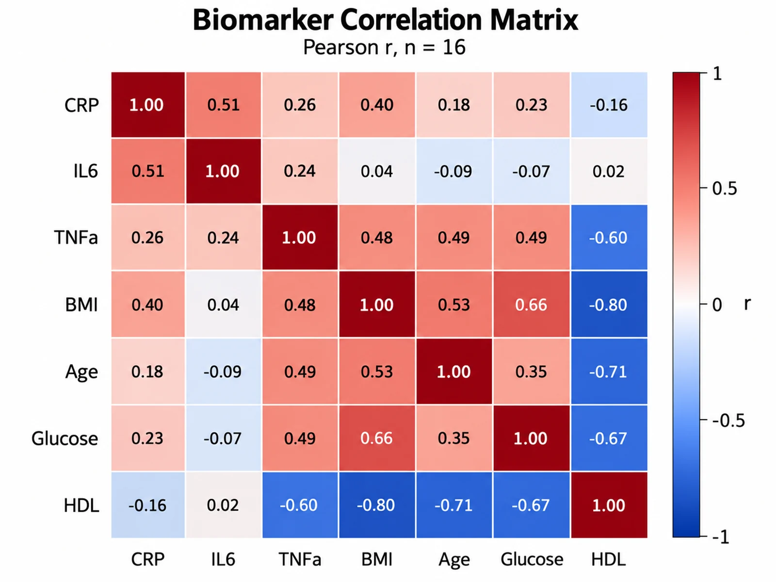 Correlation Matrix Generator scientific chart example