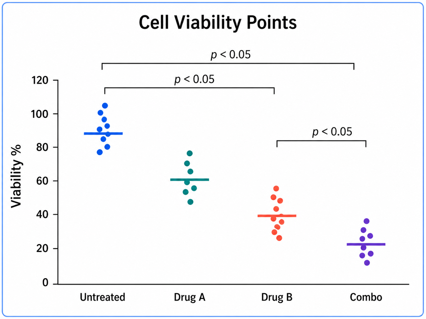 Cell Viability Points dot plot example preview