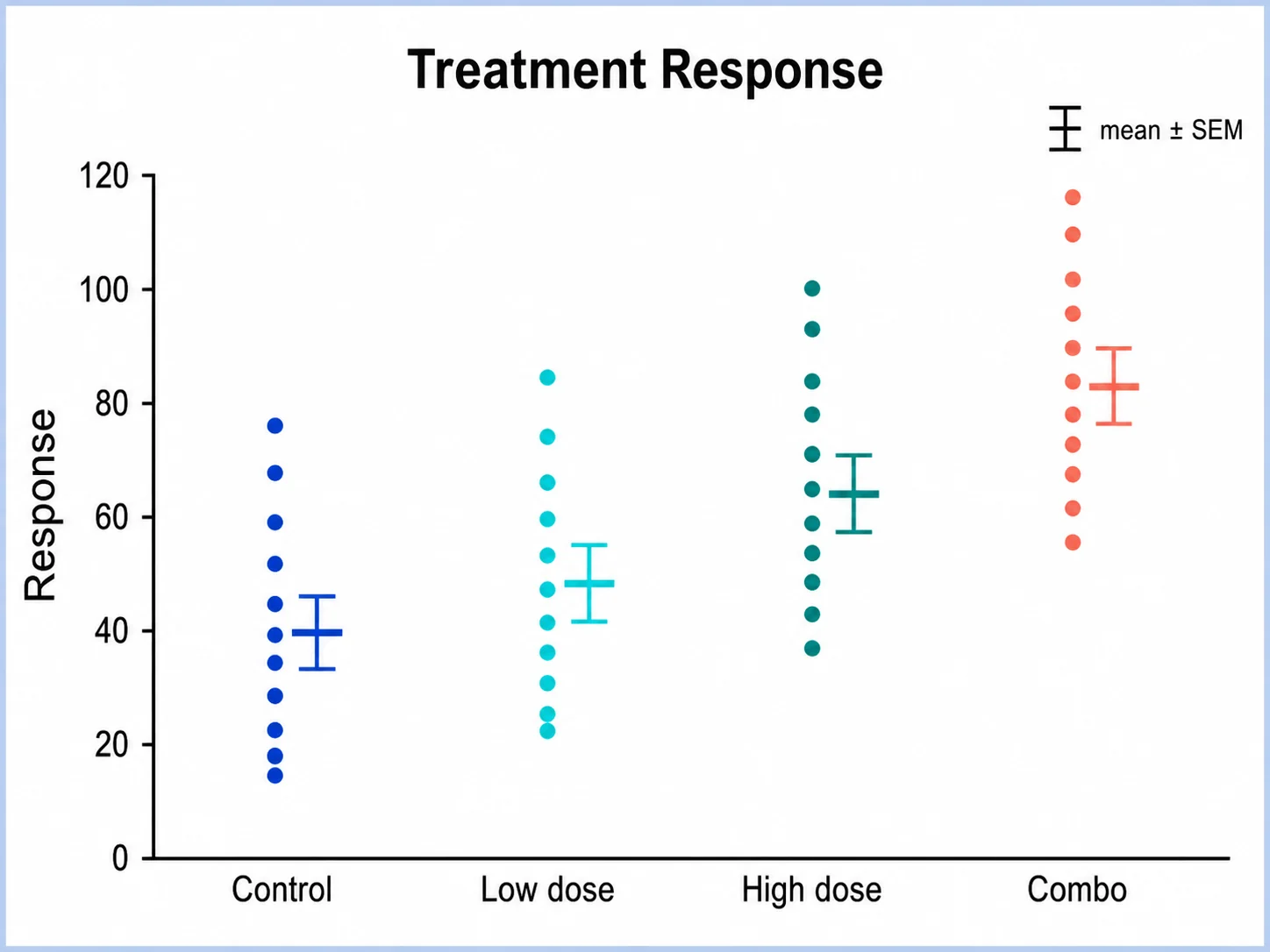 Dot Plot Generator scientific chart example