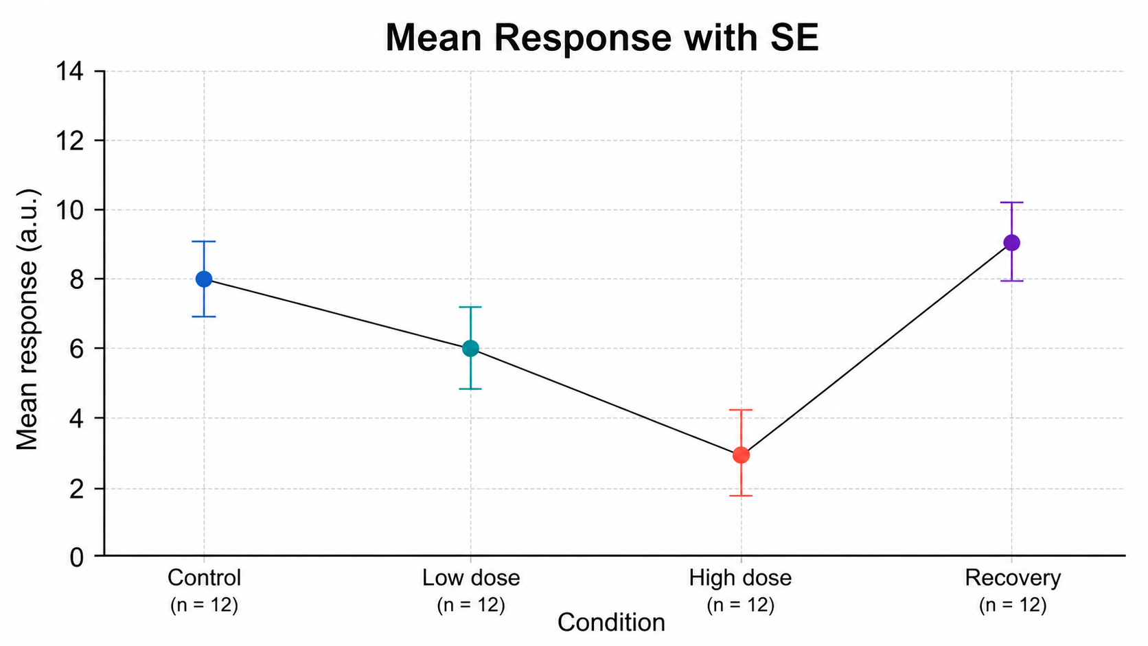 Error Bar Chart Generator scientific chart example