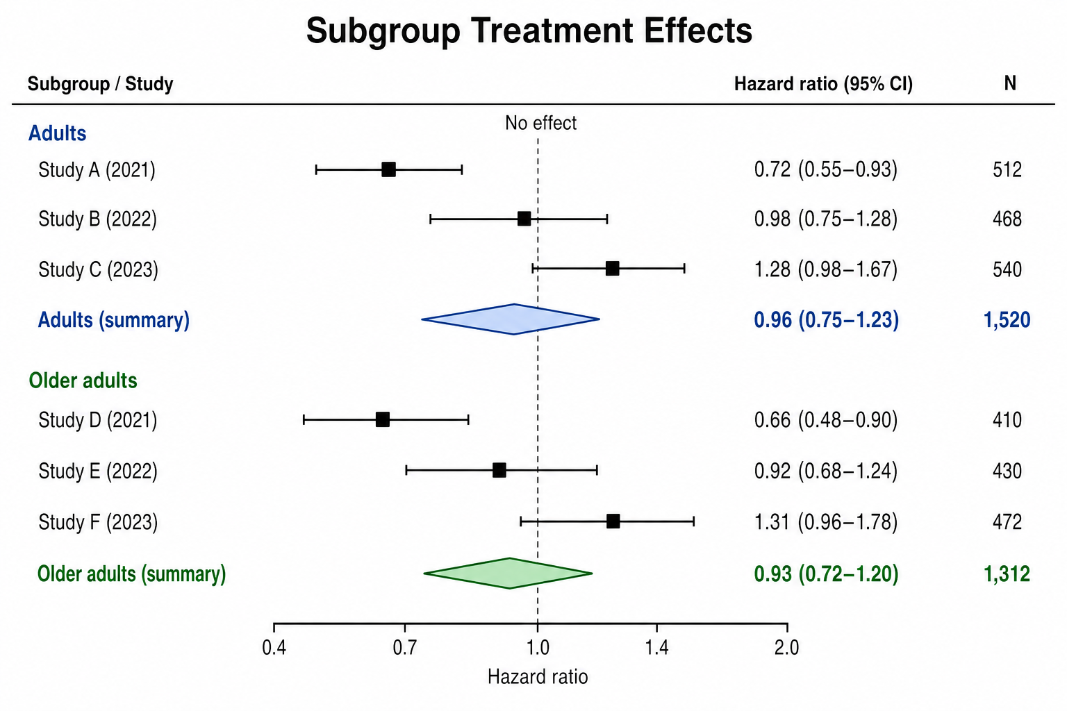 Subgroup Treatment Effects forest plot example preview