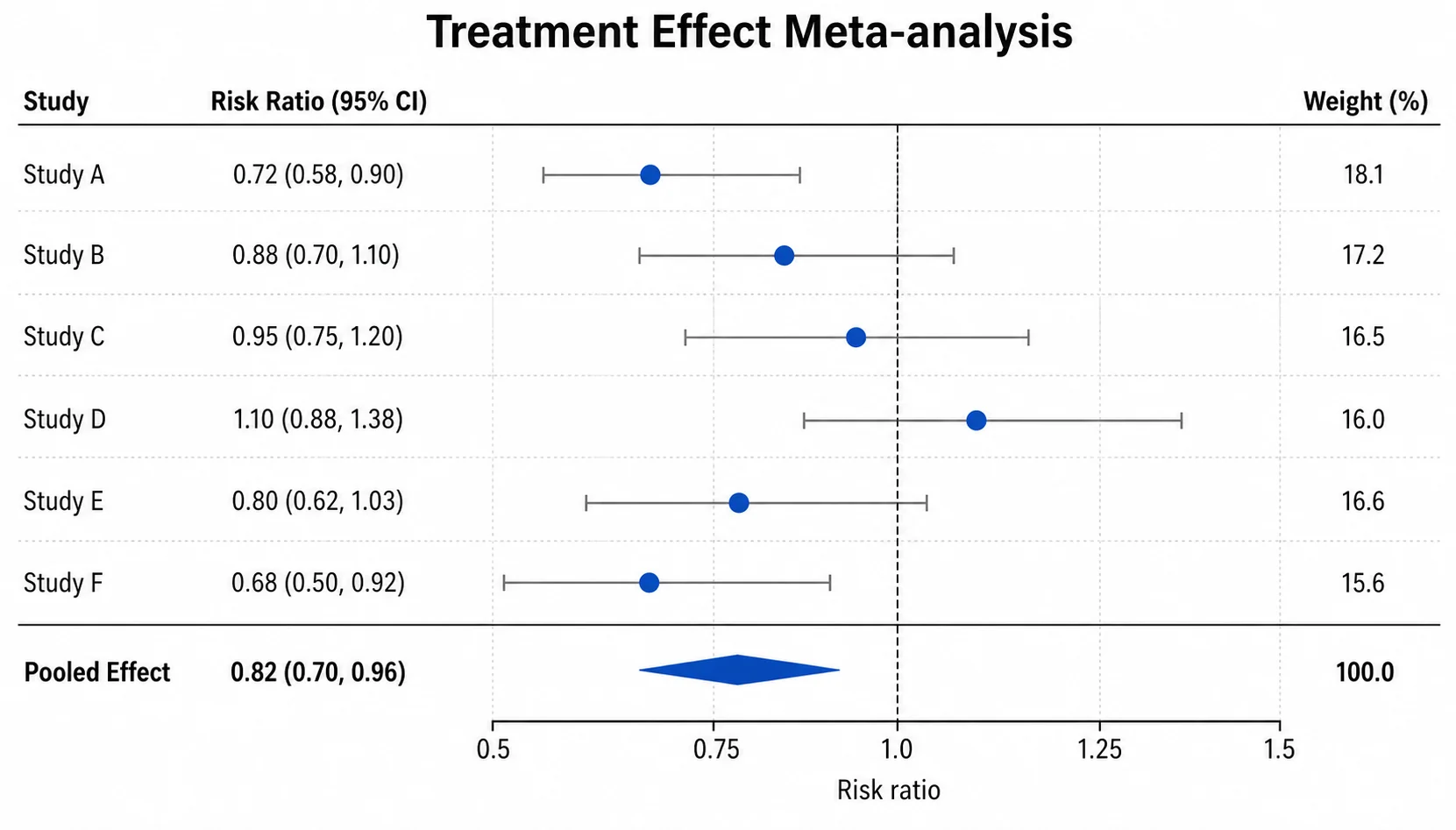Forest Plot Generator scientific chart example