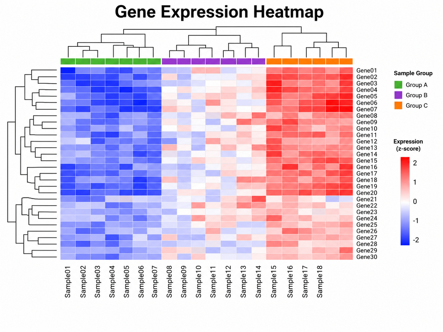 Heatmap Generator scientific chart example