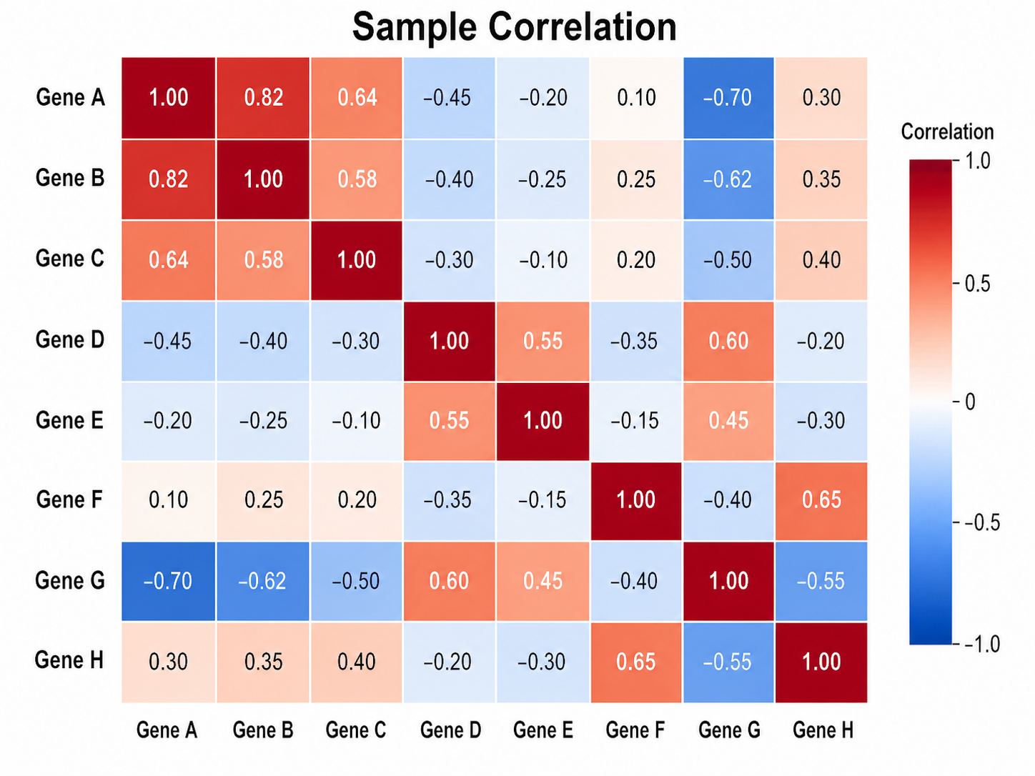 Sample Correlation heatmap example preview