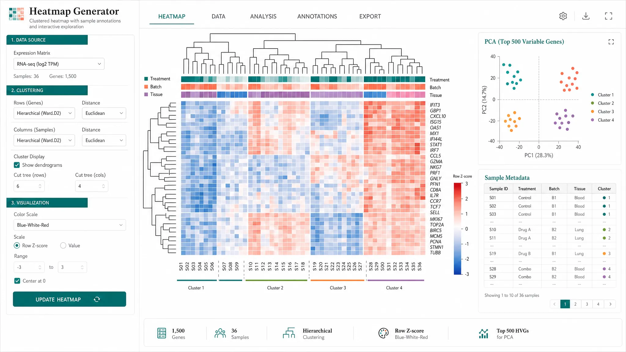 Heatmap Generator example generated by SciFigure AI