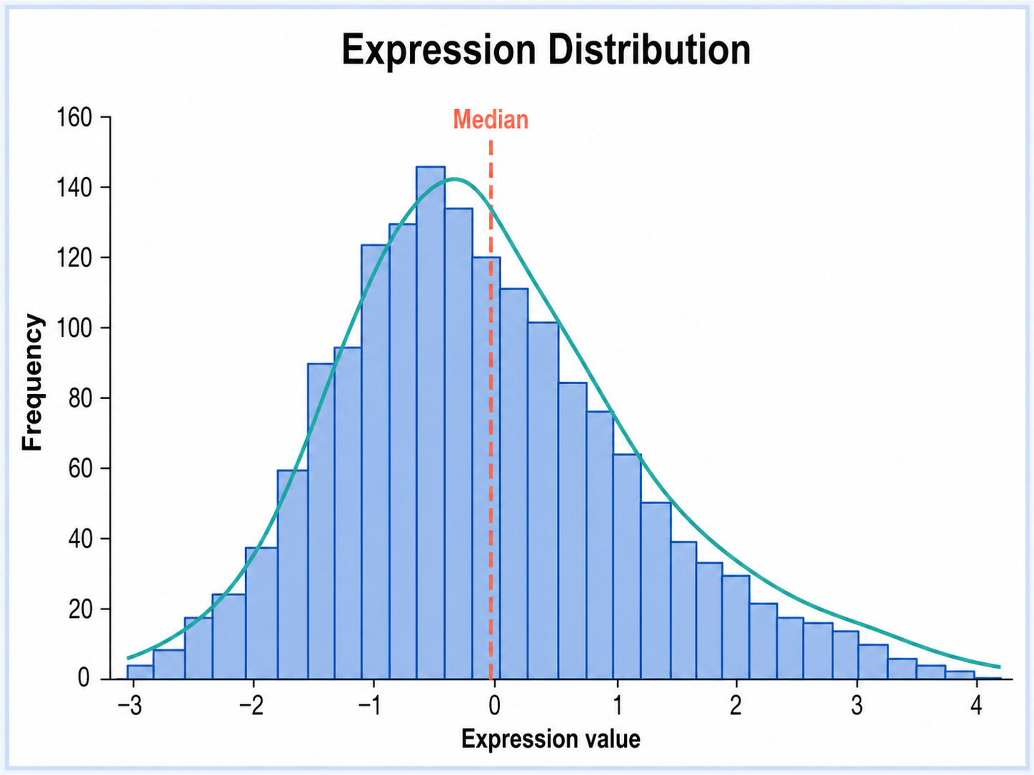 Histogram Generator scientific chart example