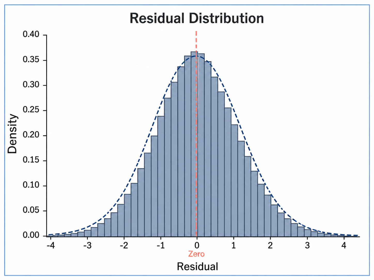 Histogram Generator for Scientific Data: Residual Distribution scientific chart example