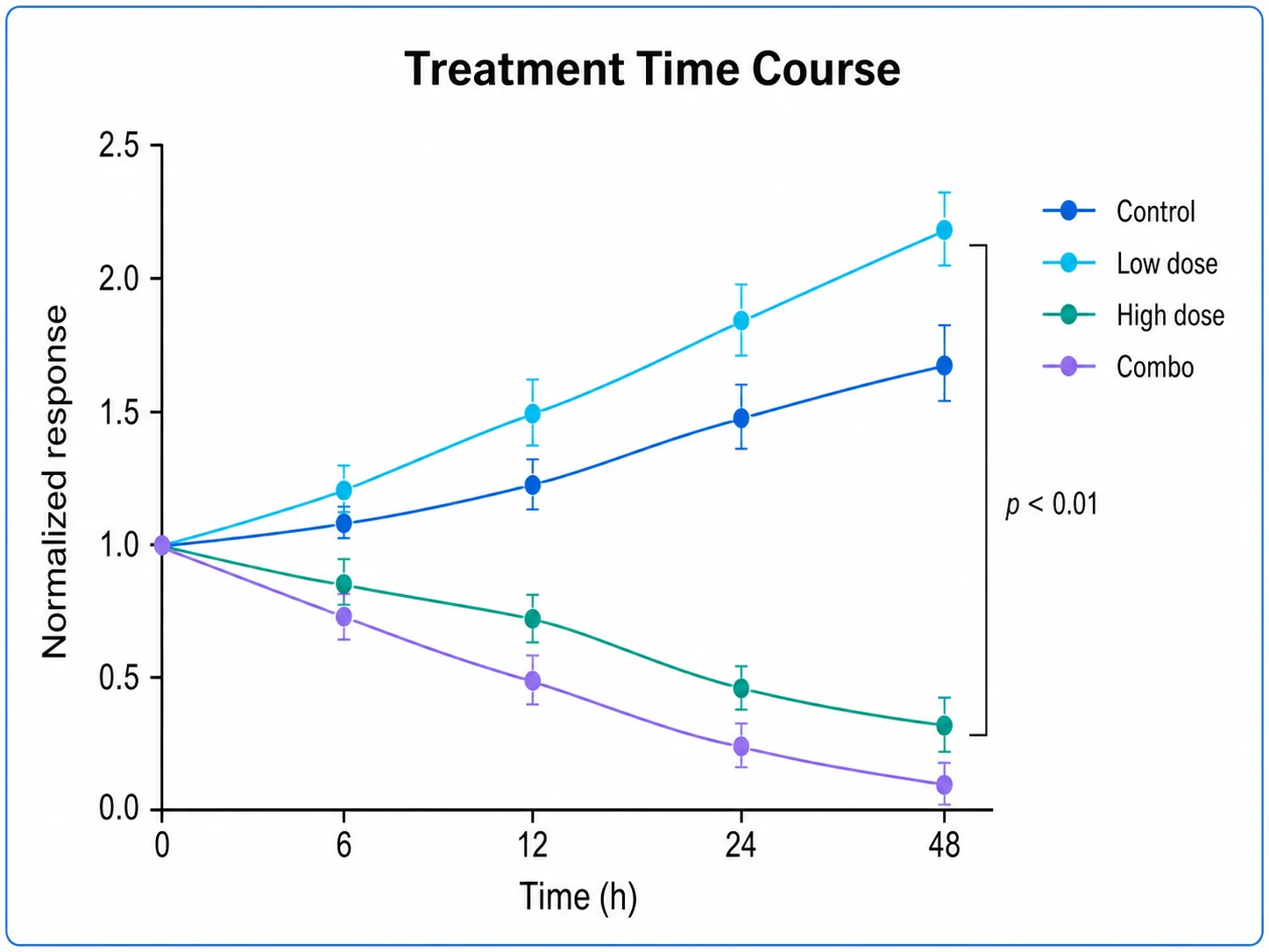Line Chart Generator scientific chart example