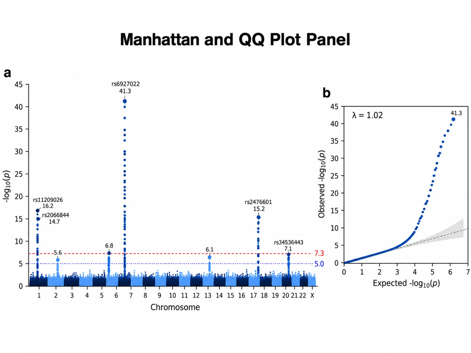 Manhattan and QQ Plot Panel Manhattan plot example preview