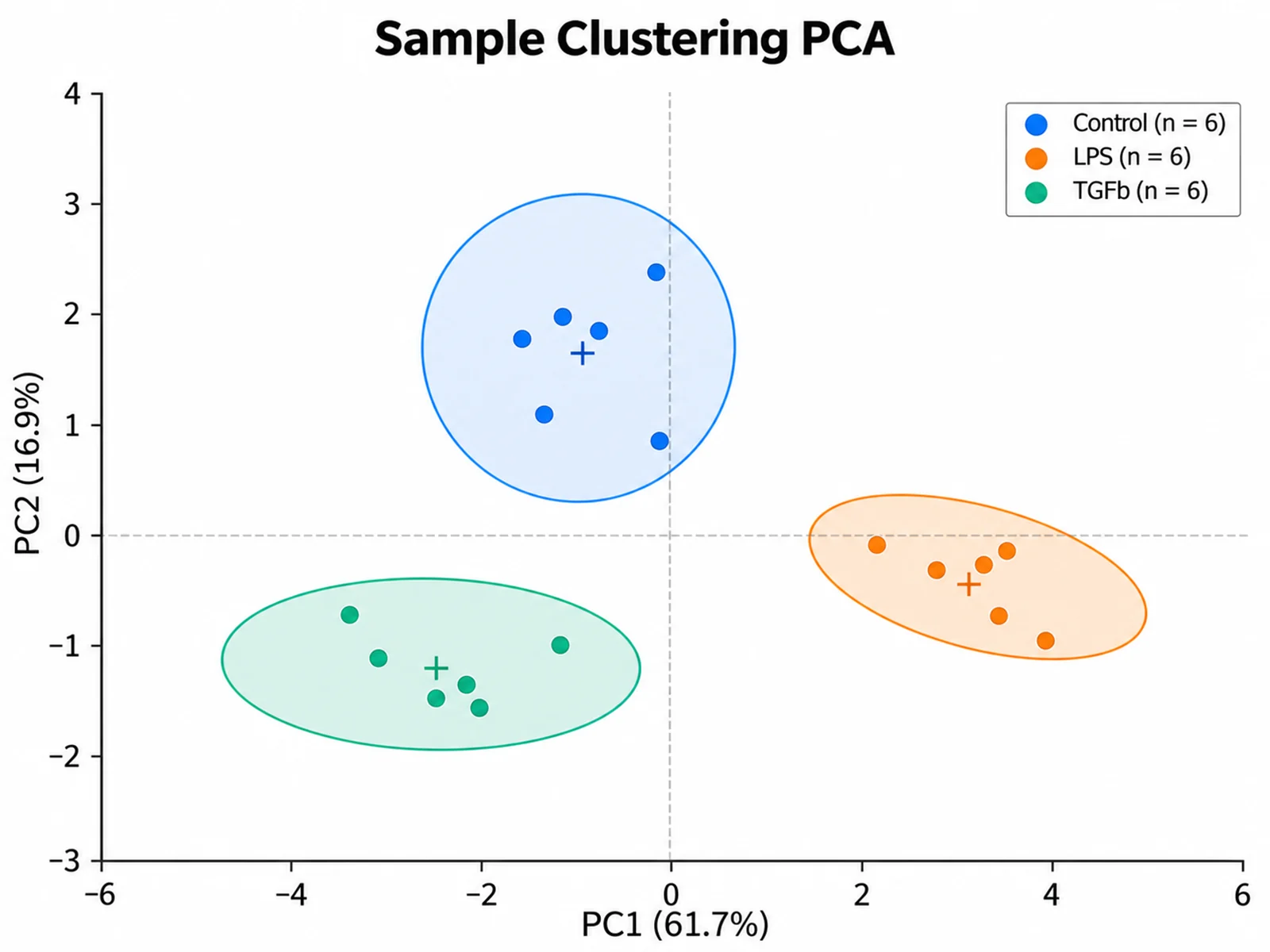 PCA Plot Generator scientific chart example
