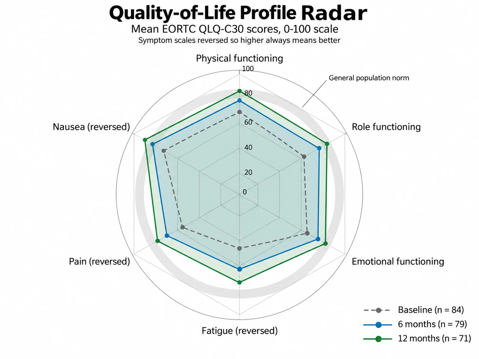 Radar Chart Maker: Quality-of-Life Profile Radar scientific chart example