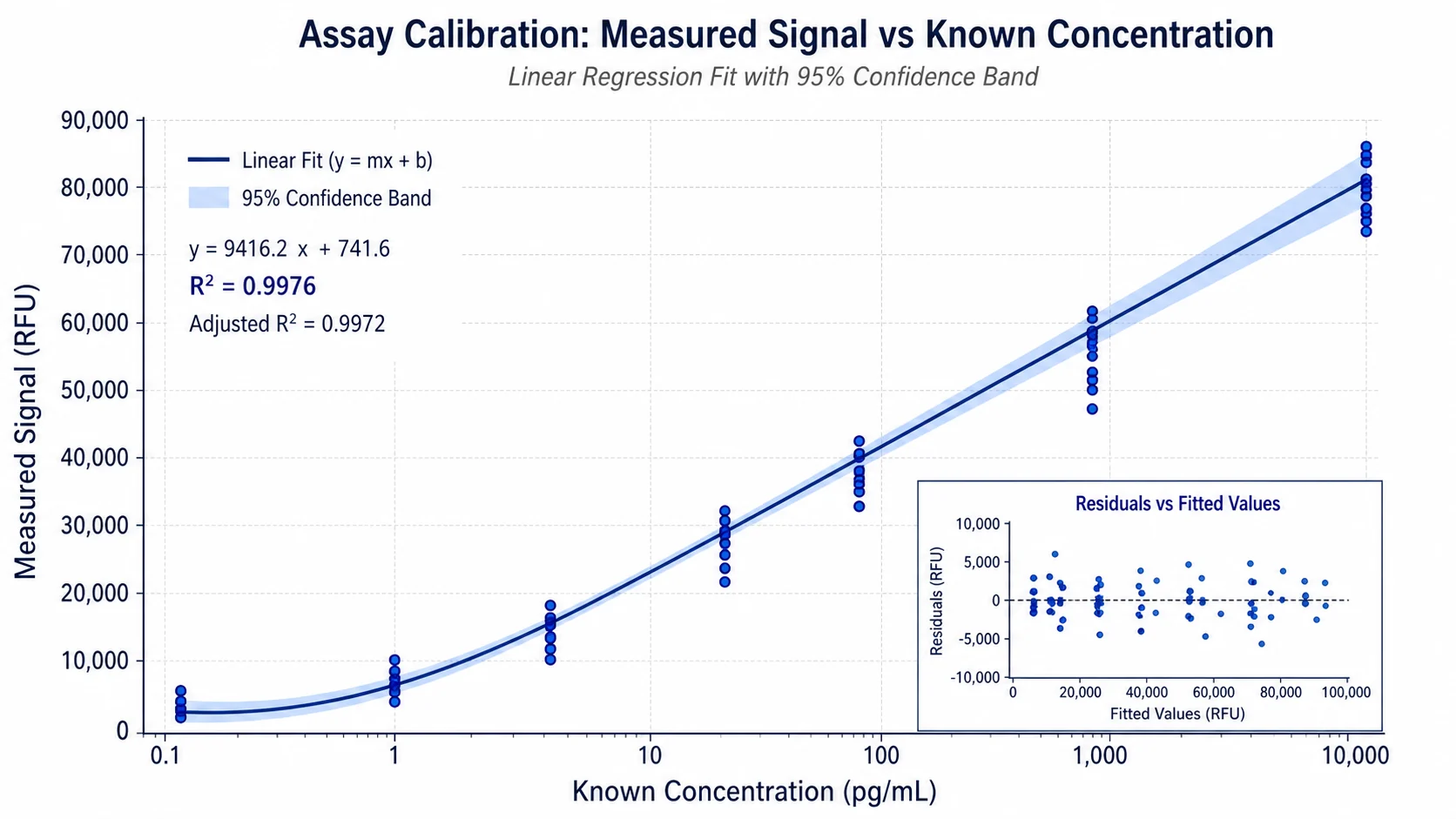 Regression Plot Generator scientific chart example