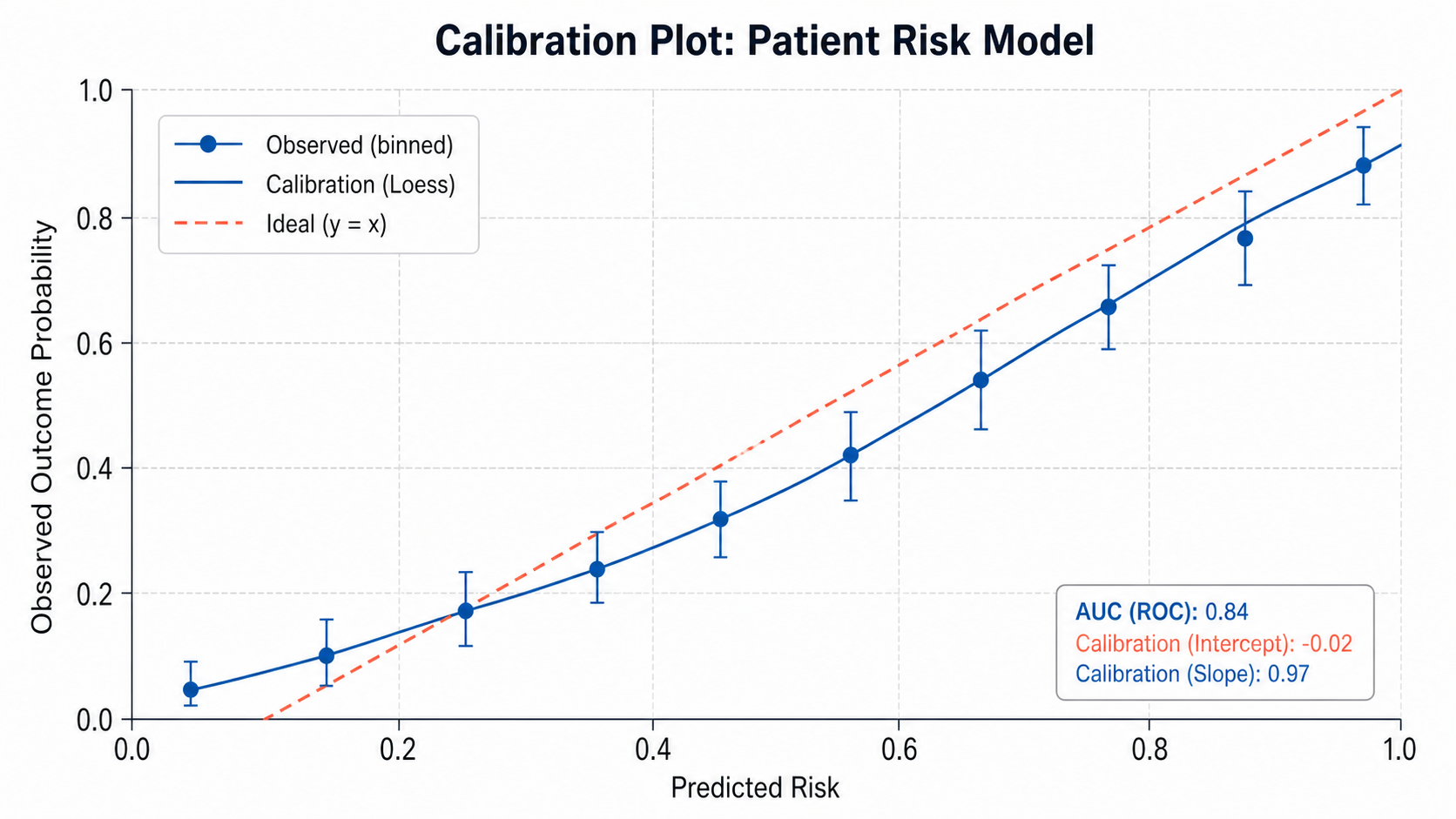 Regression Plot Generator for Scientific Data: Patient Risk Model scientific chart example