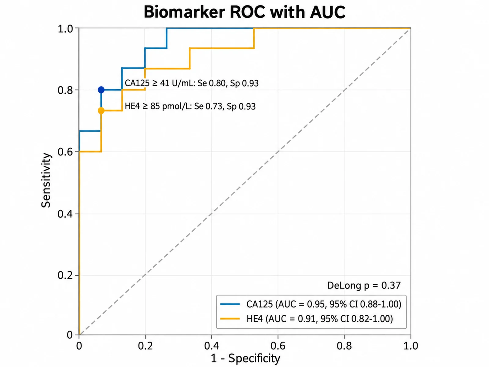 ROC Curve Generator scientific chart example