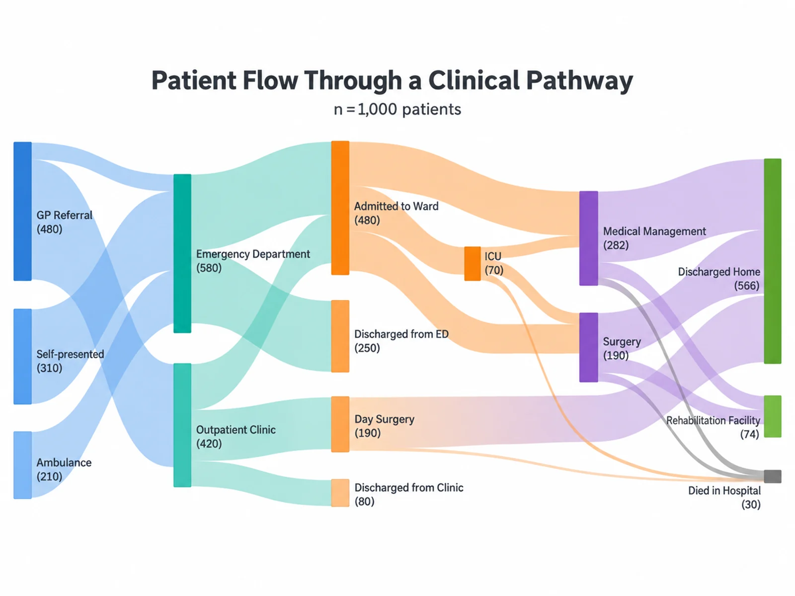 Sankey Diagram Generator scientific chart example