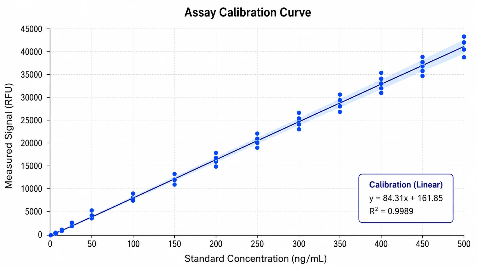 Scatter Plot Generator scientific chart example