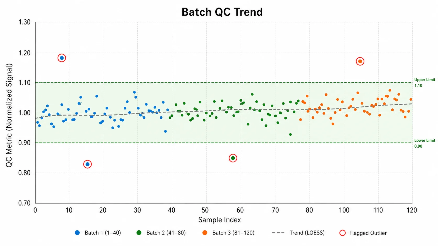 Streudiagramm erstellen: QC-Trend über Chargen scientific chart example