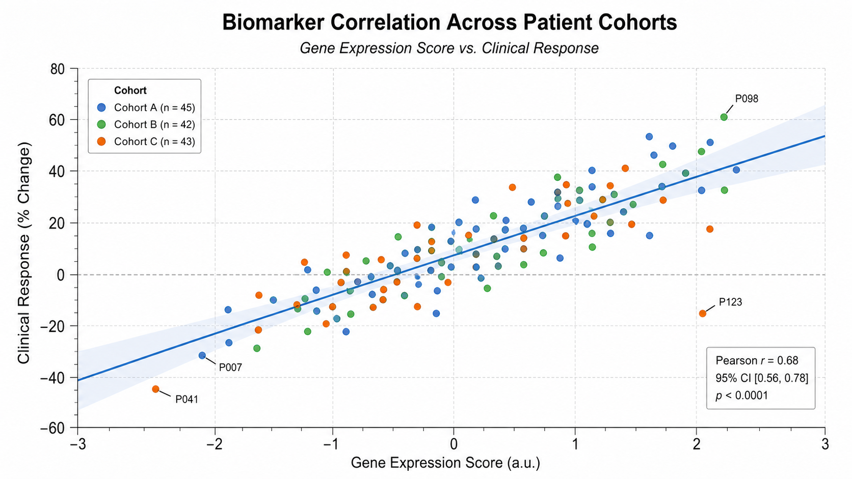 Scatter Plot Generator scientific chart example