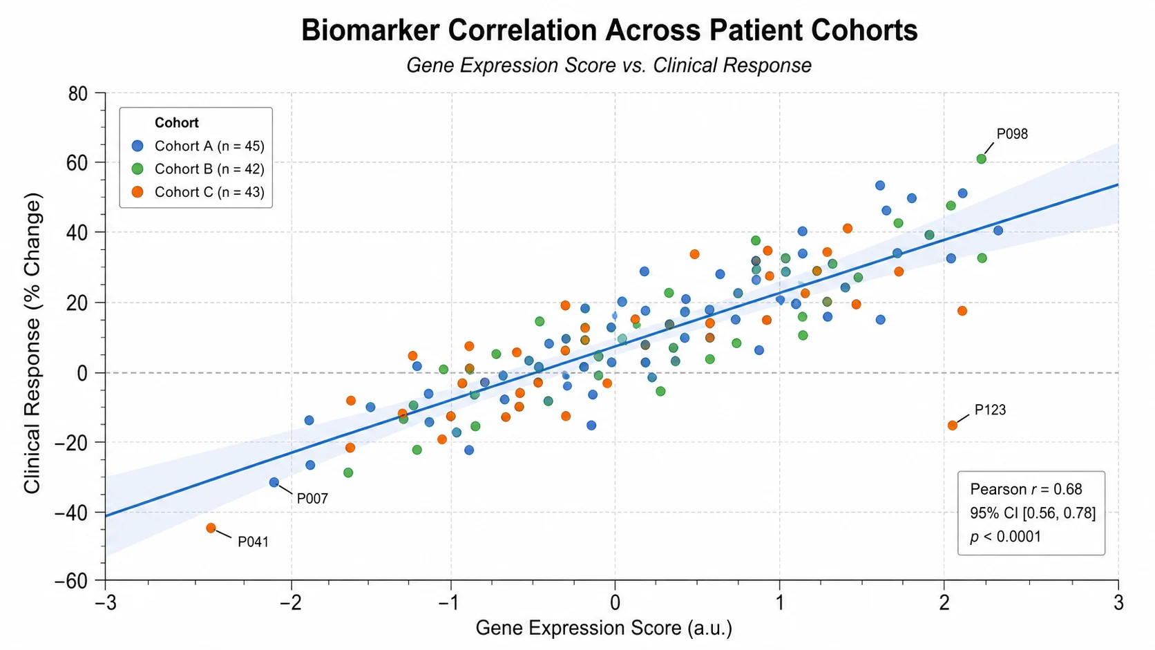 Scatter Plot Generator scientific chart example