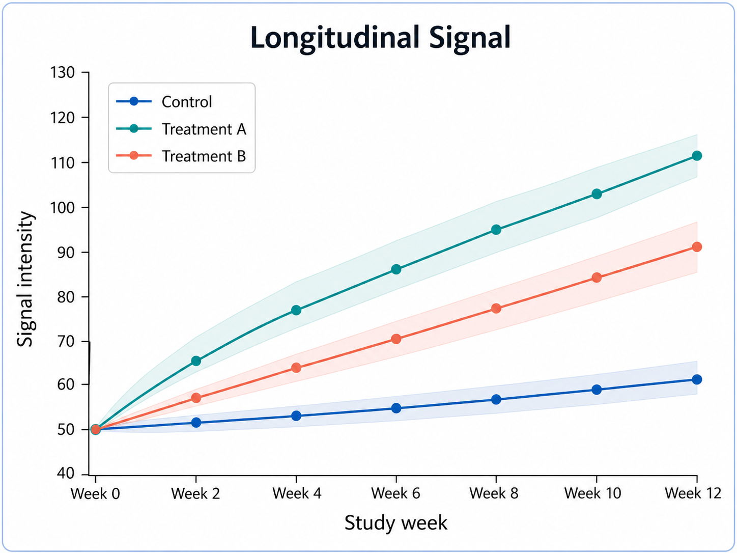 Time Series Plot Generator scientific chart example