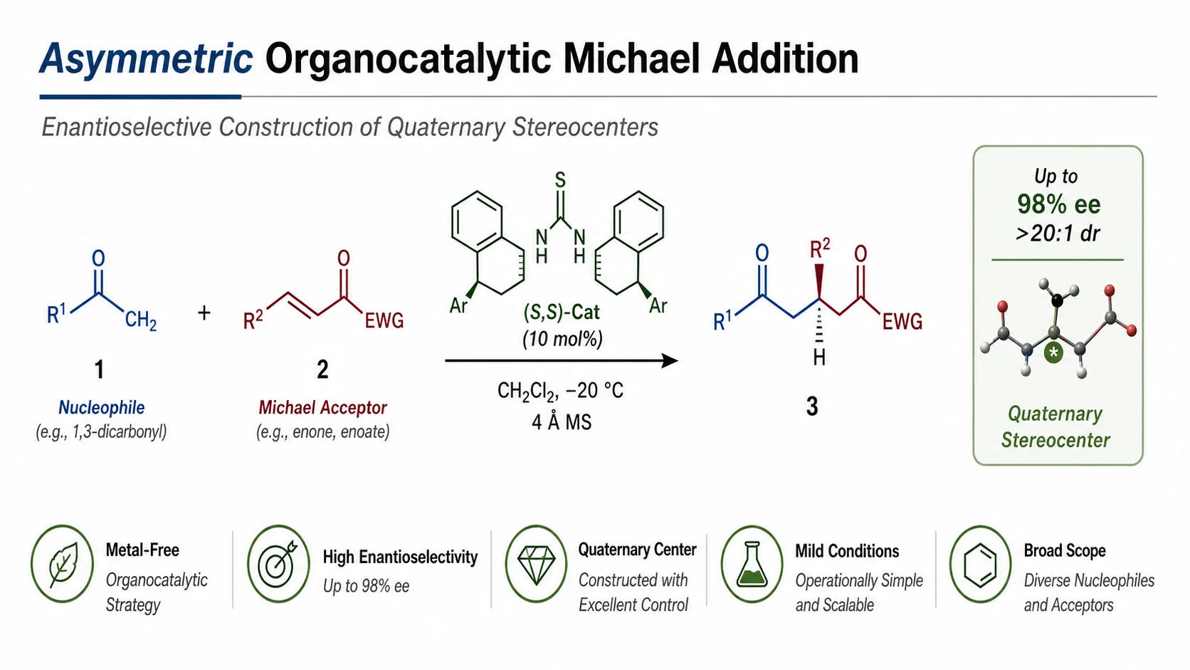 TOC-Grafik zur asymmetrischen Synthese: Reaktionsschema, Produktselektivität, Pfeilführung und kompakte chemische Beschriftungen
