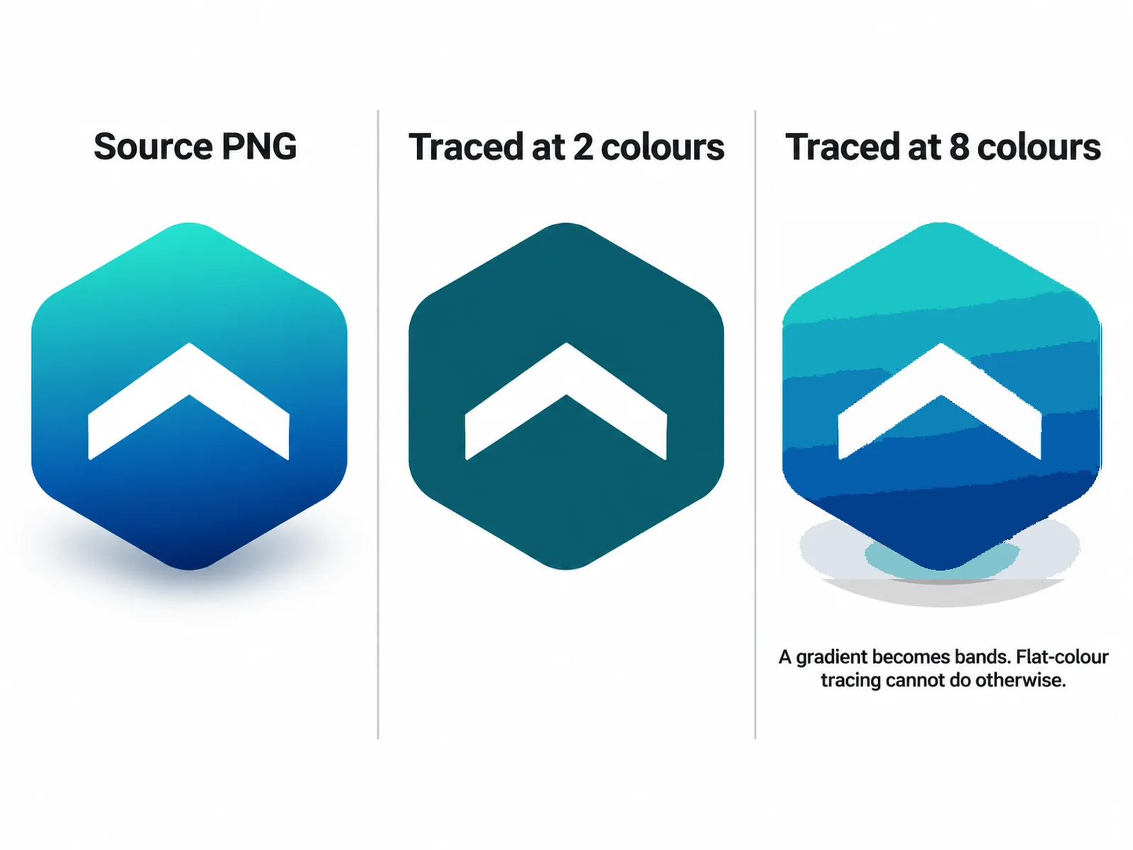 Dasselbe Logo zweimal nachgezeichnet, mit zwei und mit acht Farben, wobei die Variante mit acht Farben den Farbverlauf als vier sichtbare Bänder behält