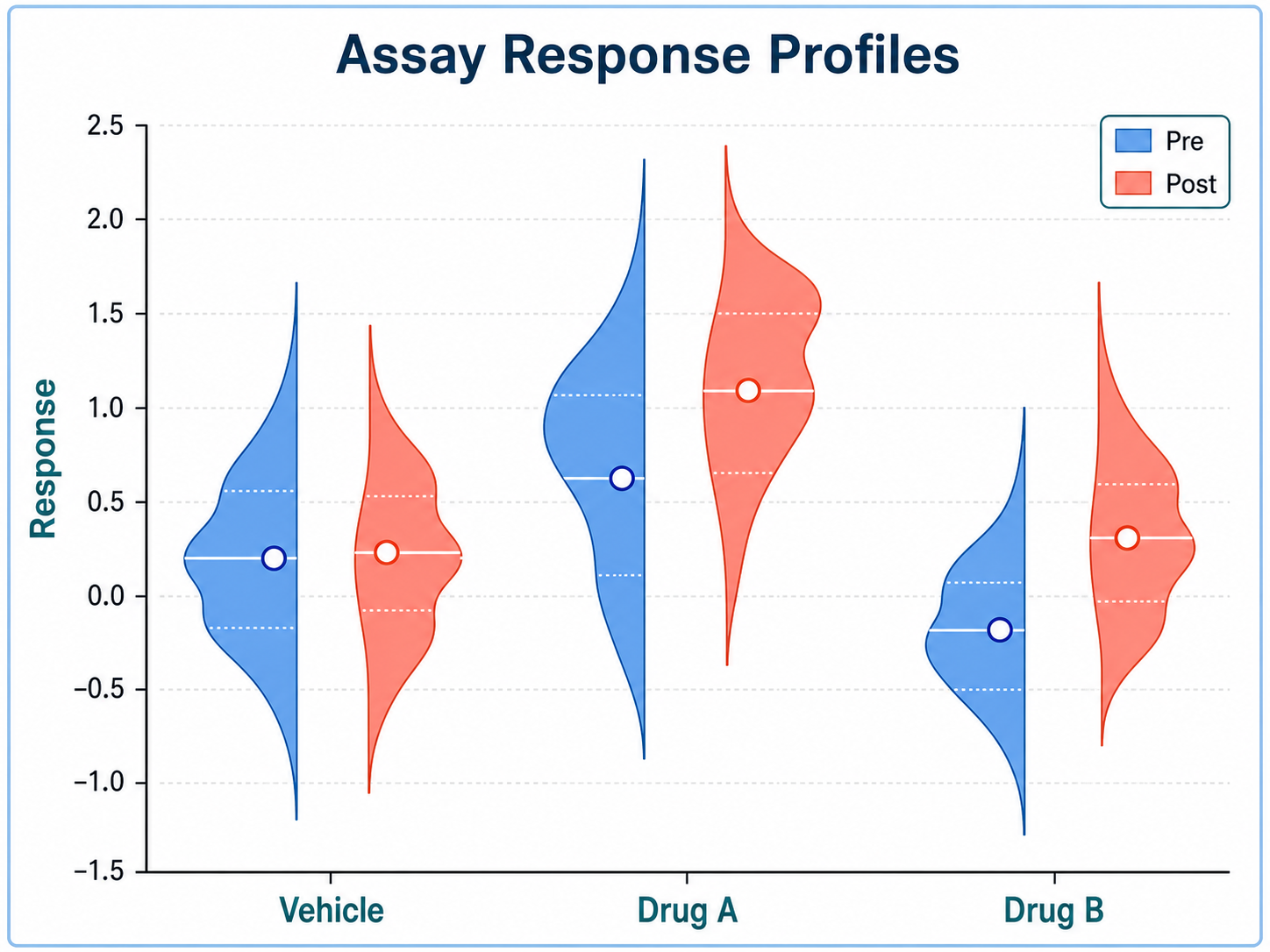Violin Plot Generator: Assay Response Profiles scientific chart example
