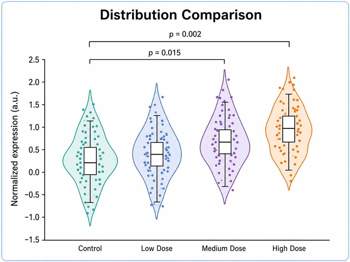Violin Plot Generator scientific chart example