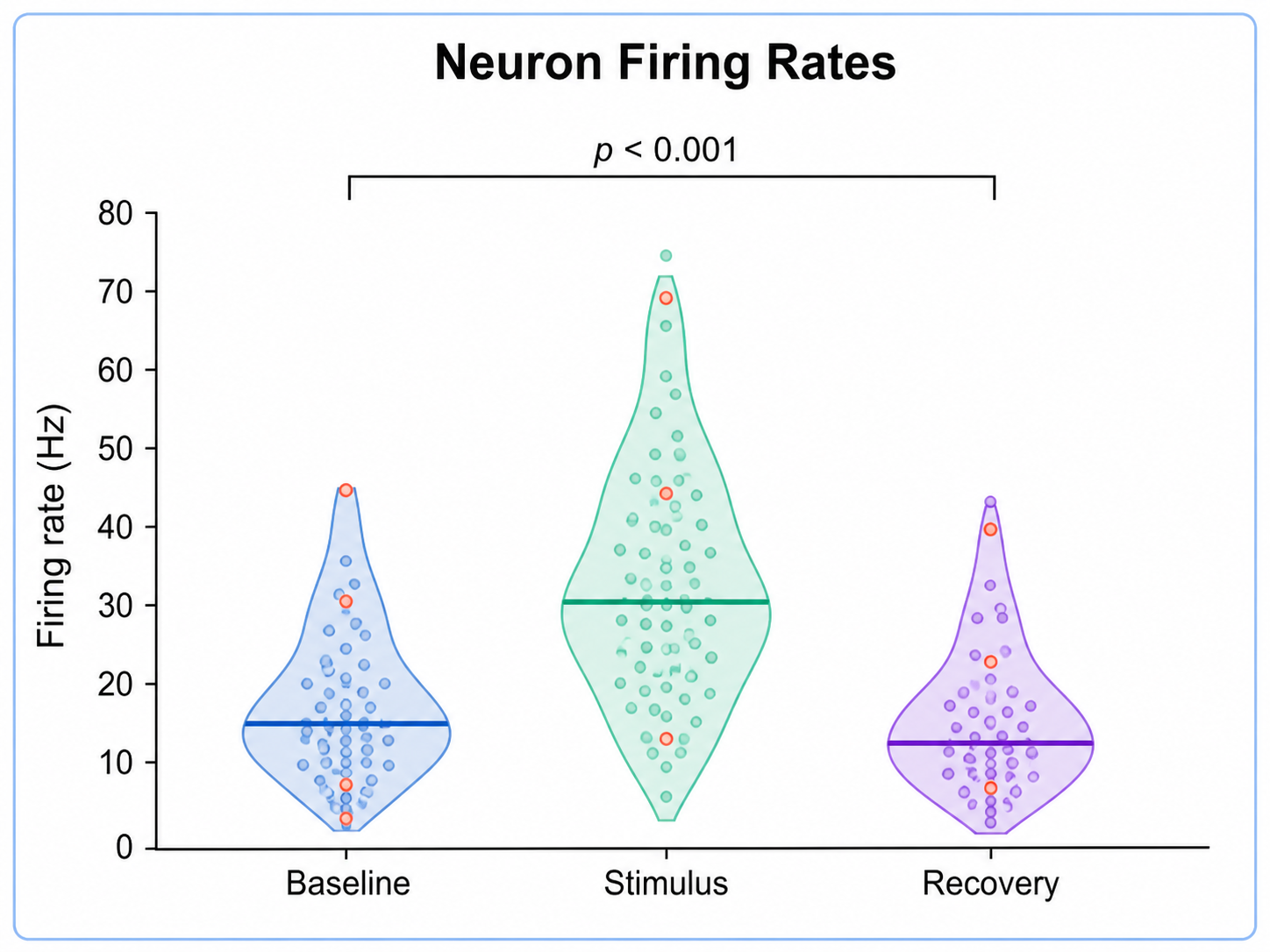 Neuron Firing Rates violin plot example preview