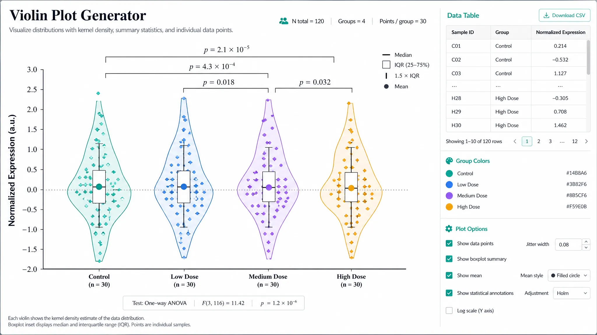 Violin Plot Generator example generated by SciFigure AI