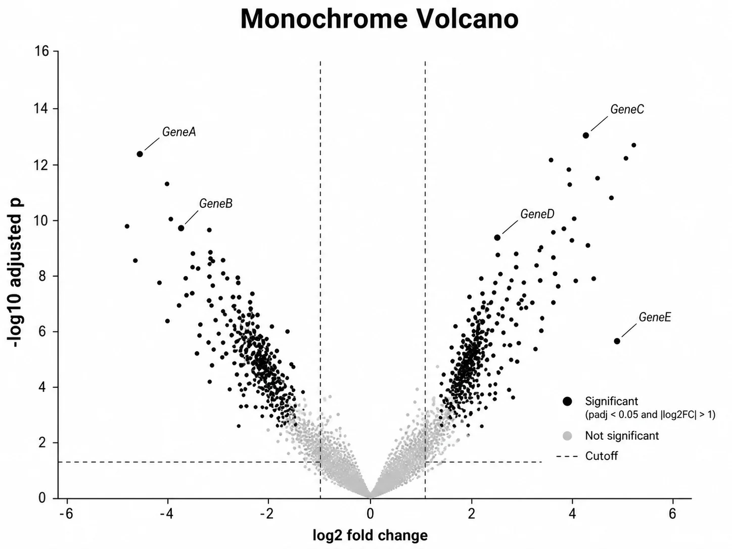 科学火山图生成器: 火山图示例 6 scientific chart example