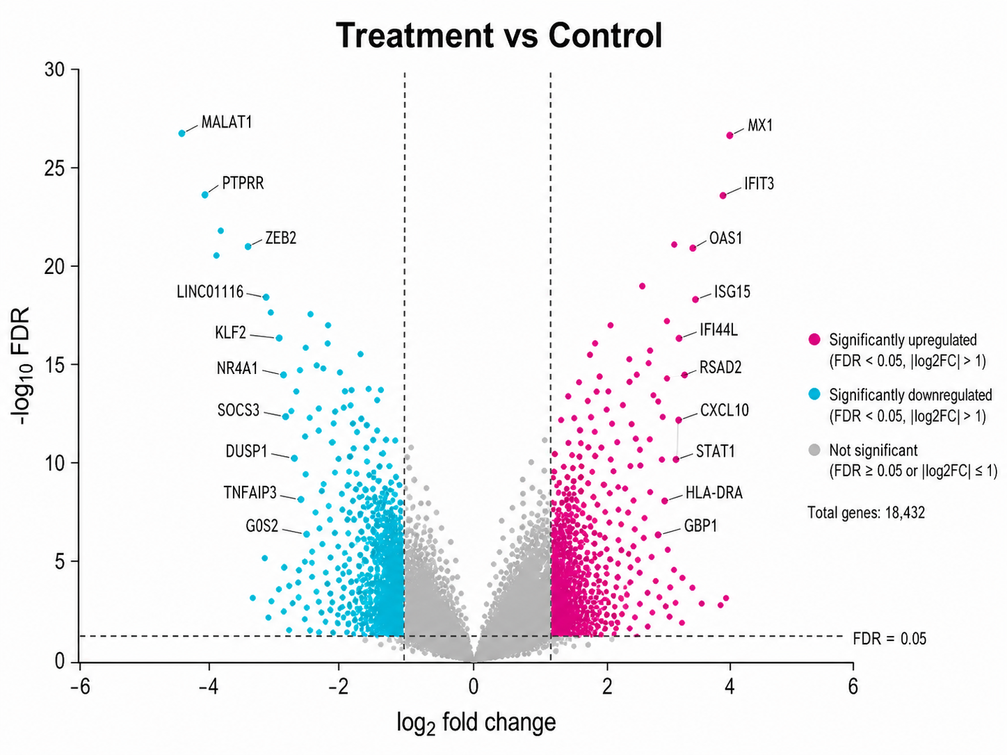 RNA-Seq Treatment volcano plot example preview