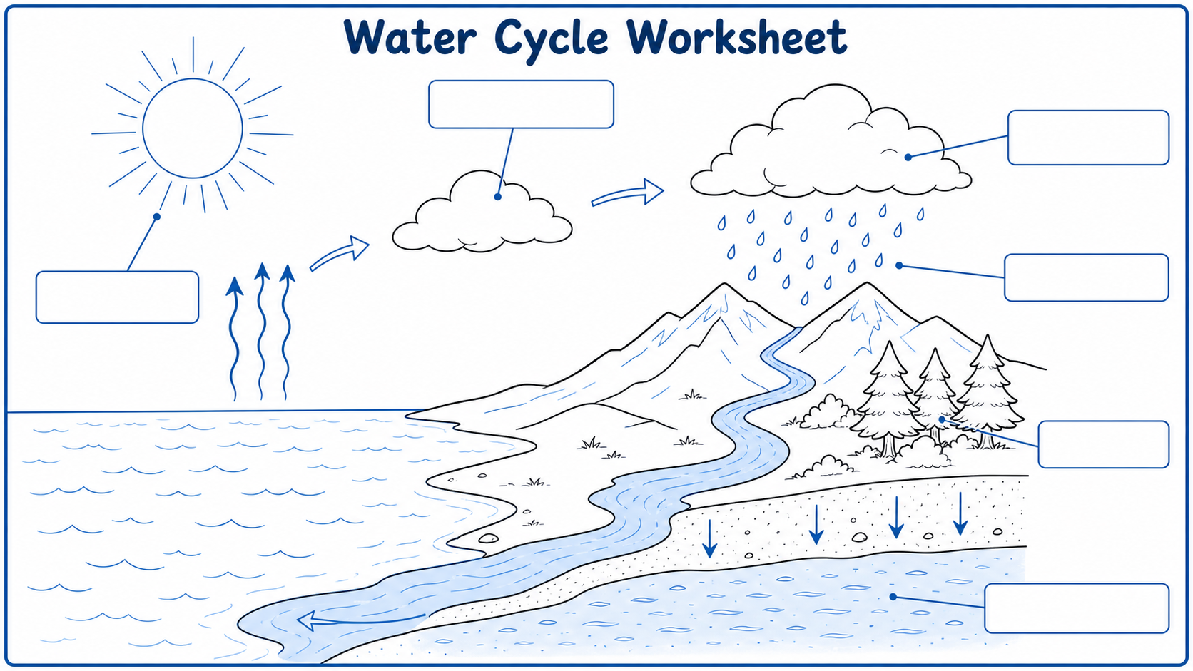 Blank water cycle worksheet with unlabeled arrows, clouds, mountains, water, and empty answer boxes for students