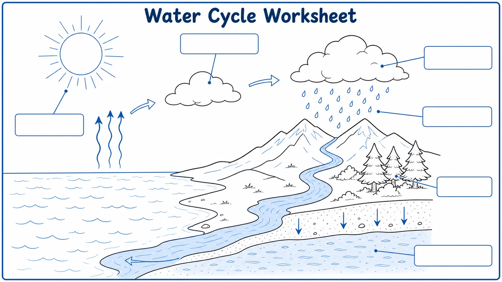 Arbeitsblatt zum Wasserkreislauf mit unbeschrifteten Pfeilen, Wolken, Bergen, Wasser und leeren Antwortkästen für Schülerinnen und Schüler