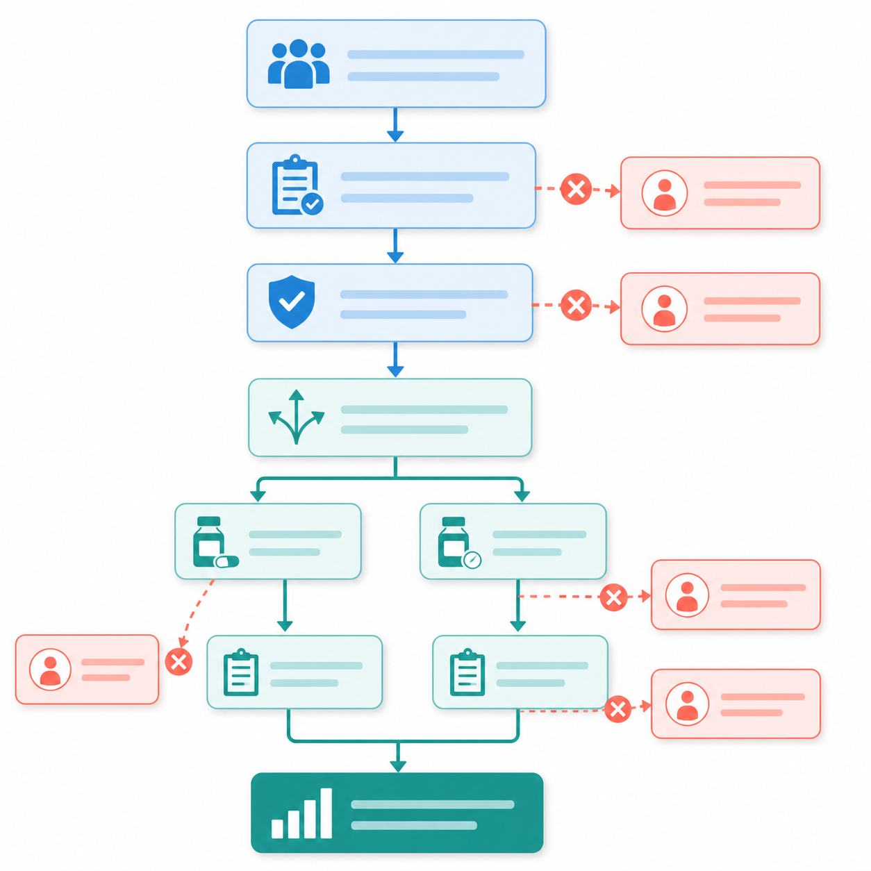 CONSORT Flow Diagram Generator