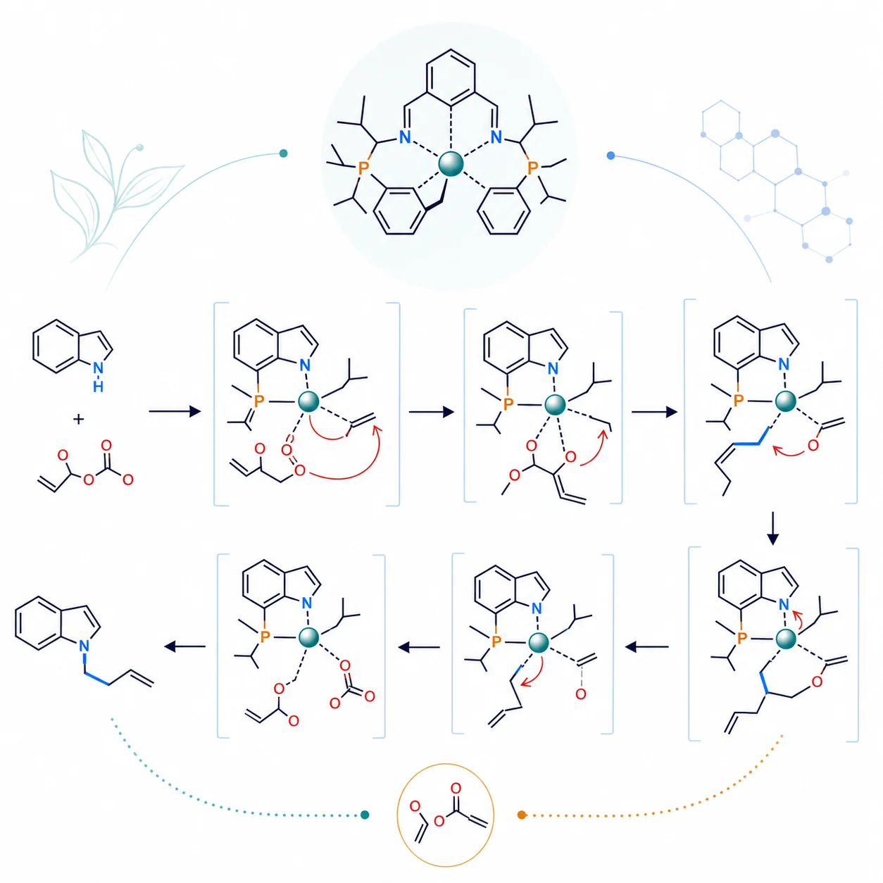 Reaction Mechanism Figure Generator